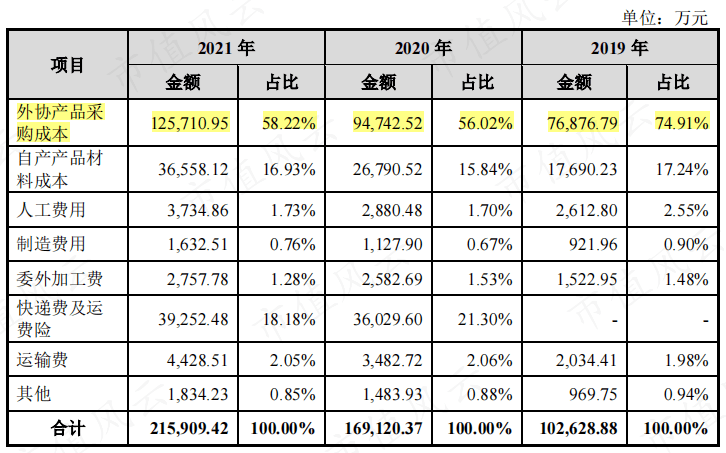 长鹰硬科转战北交所：业绩增收不增利，研发费用率低于同行，募资合理性遭质疑