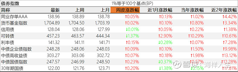 恢复征收国债等债券利息收入的增值税影响几何？