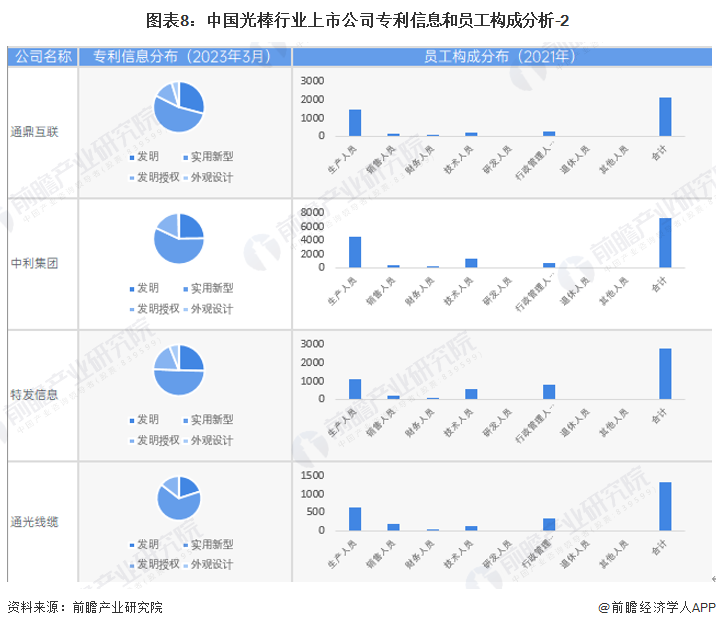 中天科技获得发明专利授权:“具有除湿功能的网线”