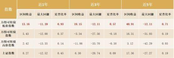 利率债失去“免税光环” 存量券受青睐 资金配置或分流