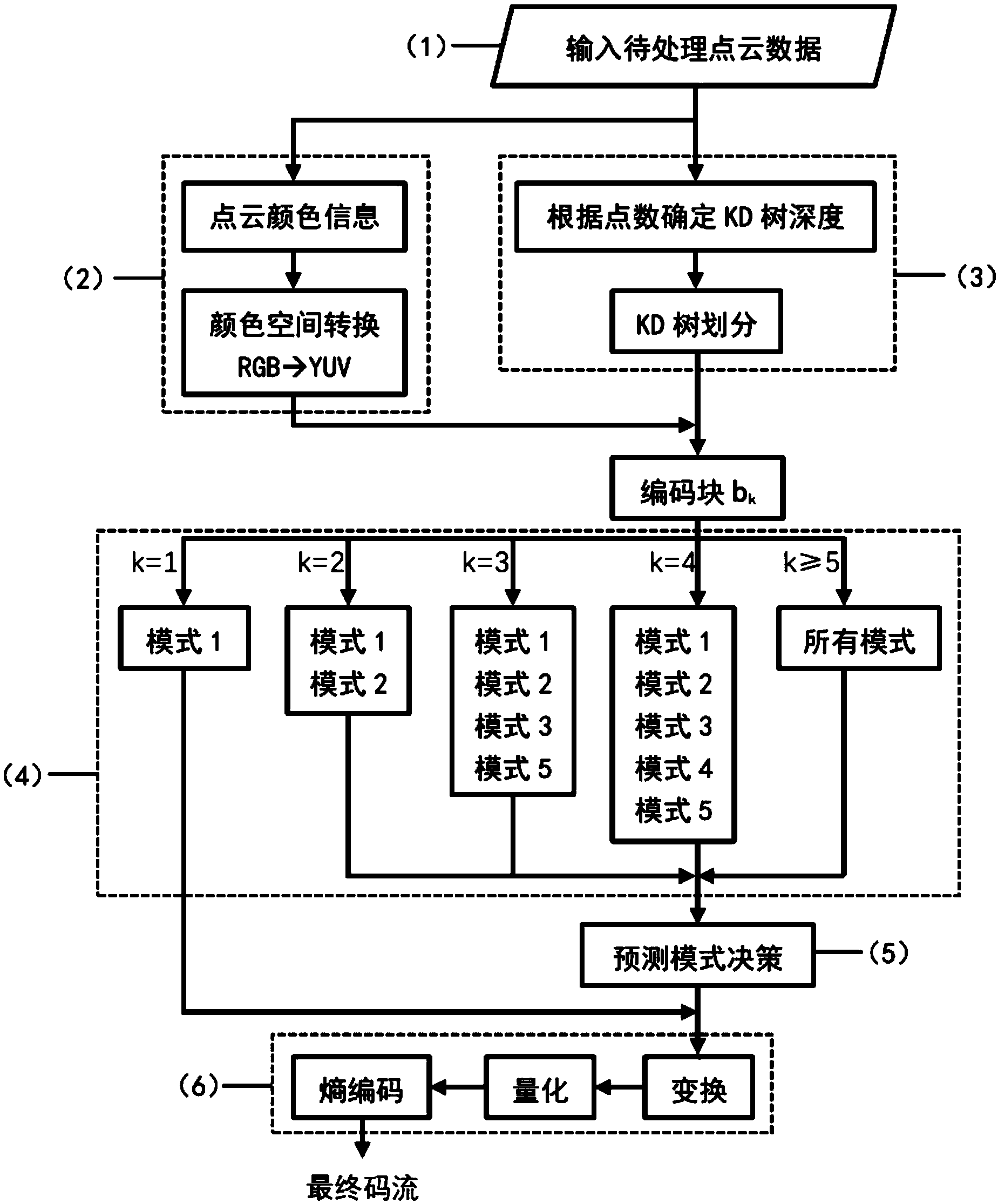 长安汽车获得发明专利授权：“道路语义点云地图矢量化方法、系统及存储介质”