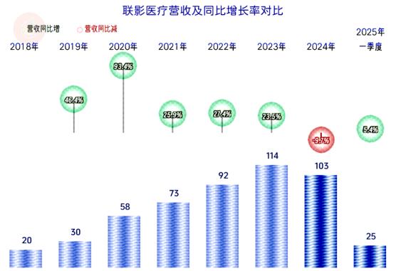 “砍成本”提利难掩营收倒退,3.9亿元押注破产药企欲填平“洼地”,千红制药两股东资本动作现“分歧”