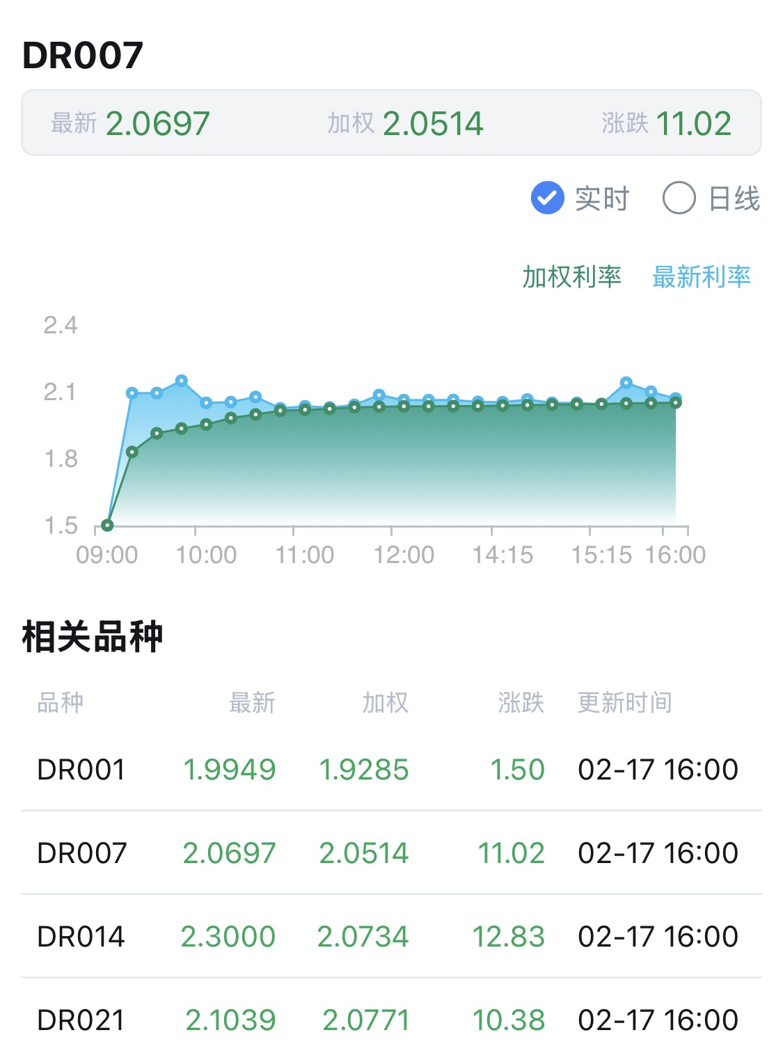 【财经分析】债市“慢牛”演绎 仍可保持定力