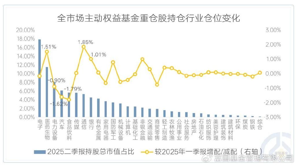 主动权益基金又行了?