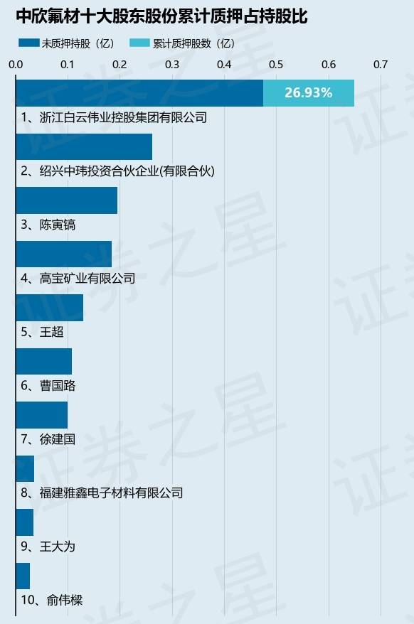 碧水源控股股东中国城乡表决权比例被动降至37%