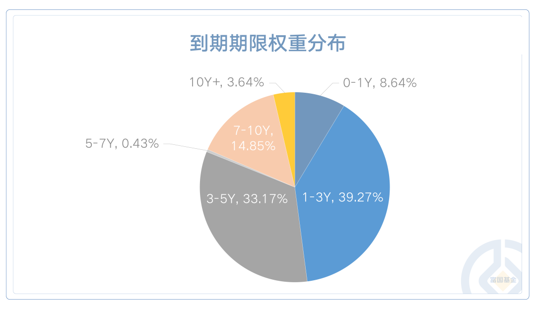 197只ETF获融资净买入 富国中债7―10年政策性金融债ETF居首