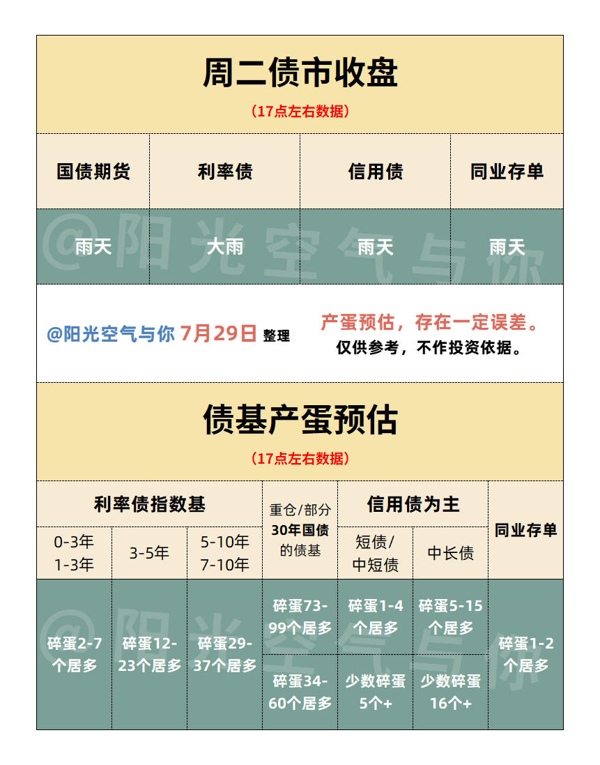 债市收盘| 隔夜资金利率不足1.3%,主要利率债收益率全线下行