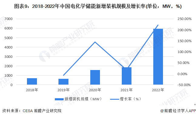 兴源环境获得实用新型专利授权:“一种用于电化学储能电站的相变错峰温控系统”