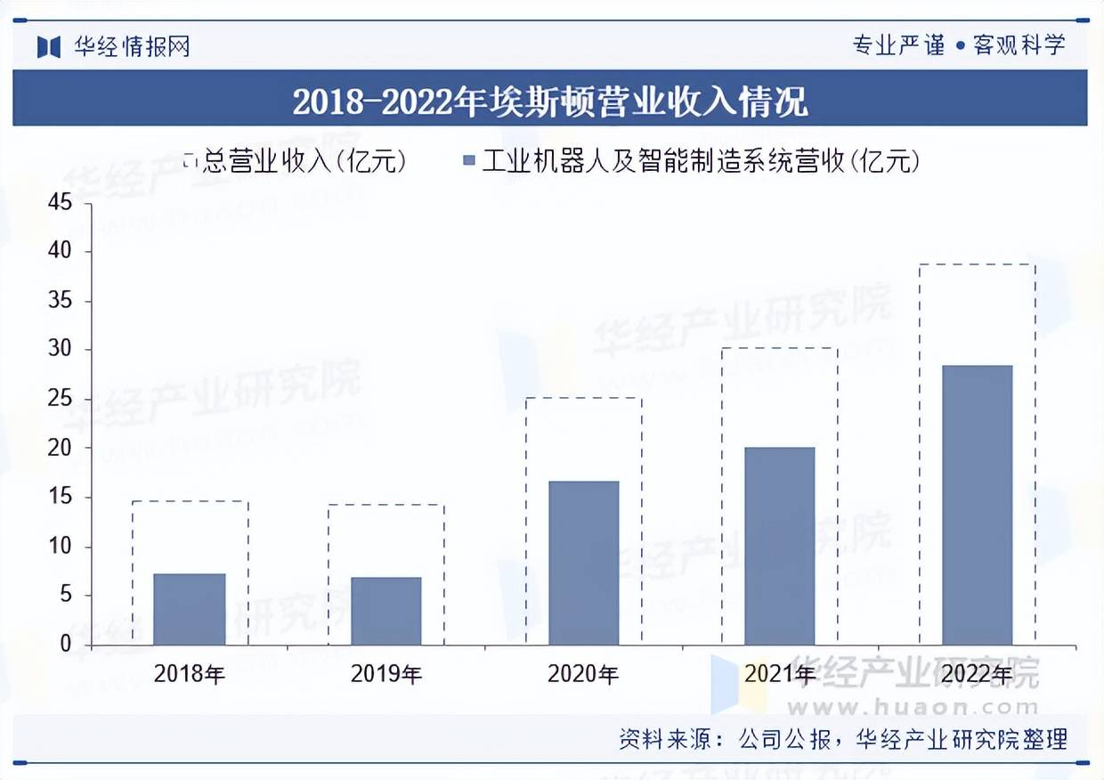 2025中国扫地机器人行业全景调研及发展现状、未来前景分析_人保财险政银保 ,拥有“如意行”驾乘险，出行更顺畅！