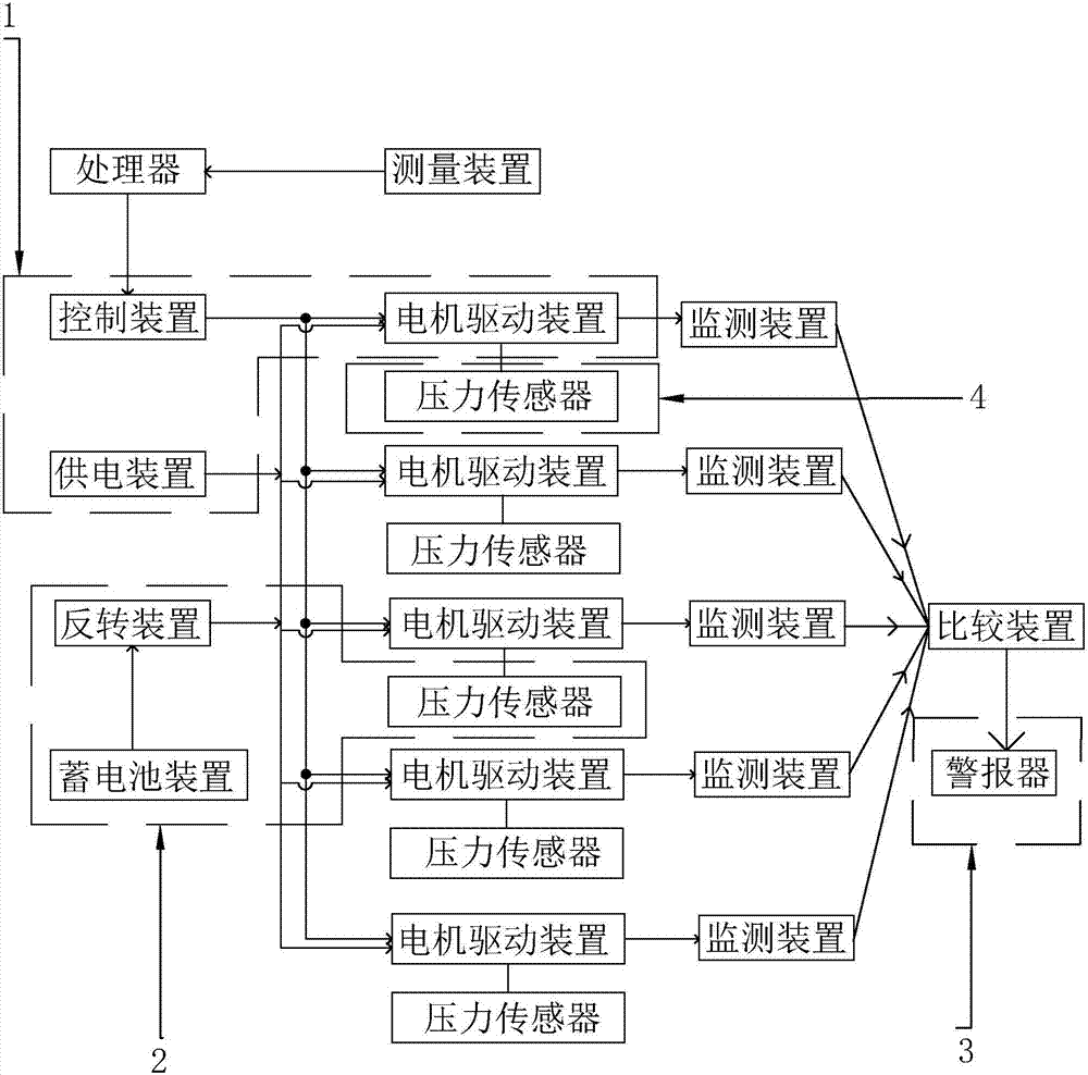 金风科技获得发明专利授权：“风力发电机组的变桨控制方法及变桨控制器”