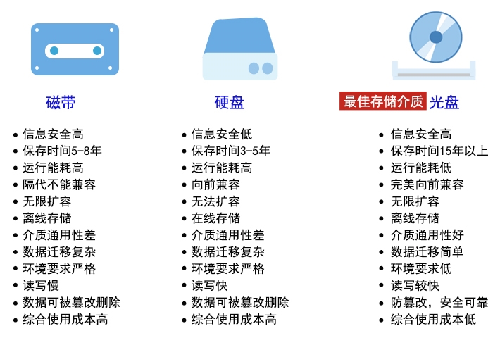 大华股份获得发明专利授权:“一种白平衡调整方法、装置、设备及介质”