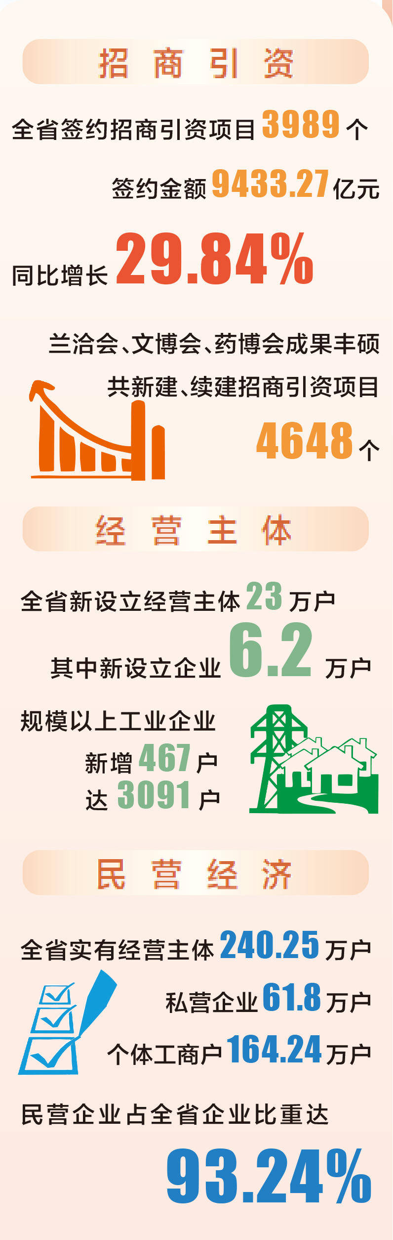 小微融资协调成效外溢，延伸服务触角改善营商环境丨时报经济眼