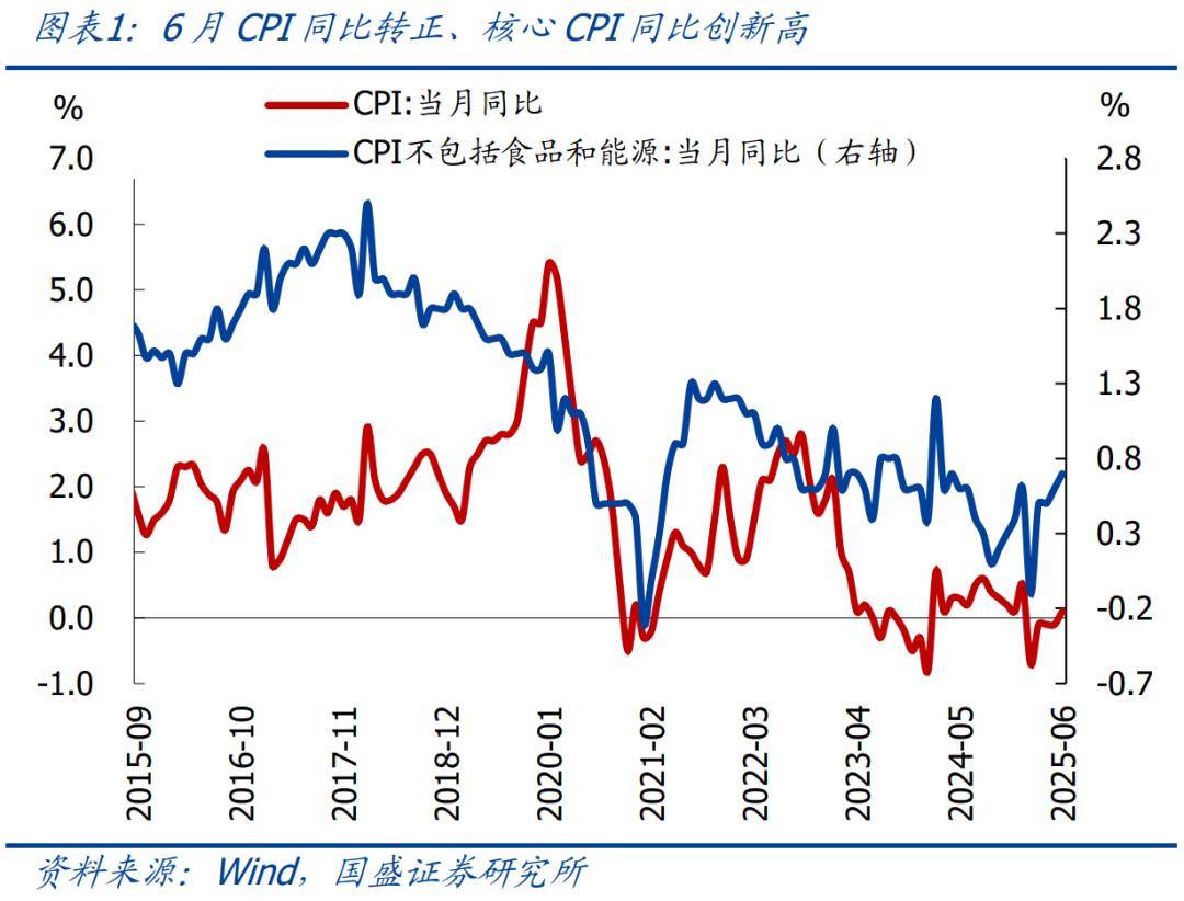 我国7月份PPI环比降幅收窄