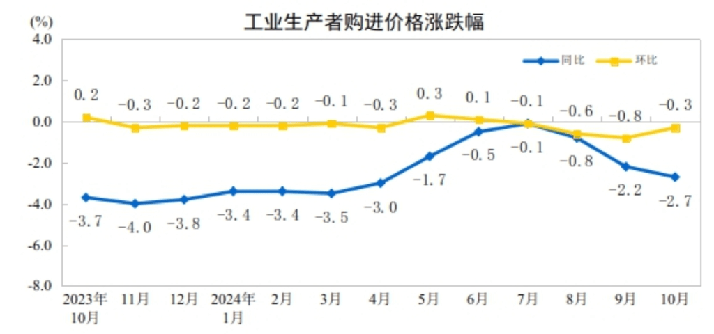 我国7月份CPI同比持平