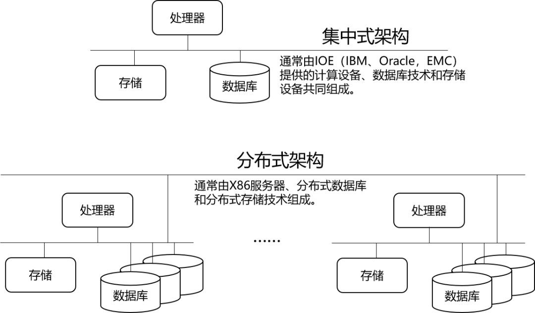 润和软件获得发明专利授权:“基于分布式的唯一类型数据供数方法”