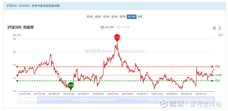 A股本周回暖，A500ETF易方达（159361）、沪深300ETF易方达（510310）等助力把握核心资产配置机会