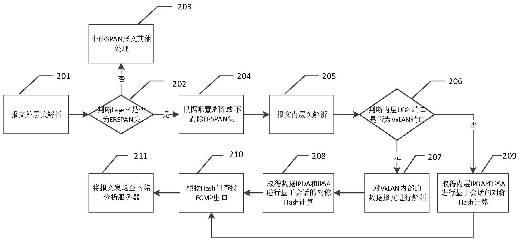 盛科通信获得发明专利授权：“时隙分配方法和装置、存储介质及电子装置”