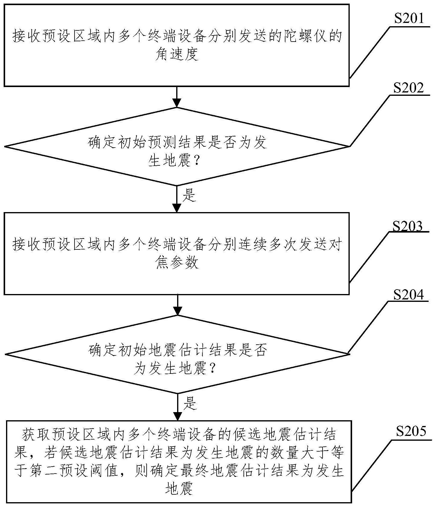中国广核获得发明专利授权：“备件库存预测方法、装置、计算机设备以及介质”