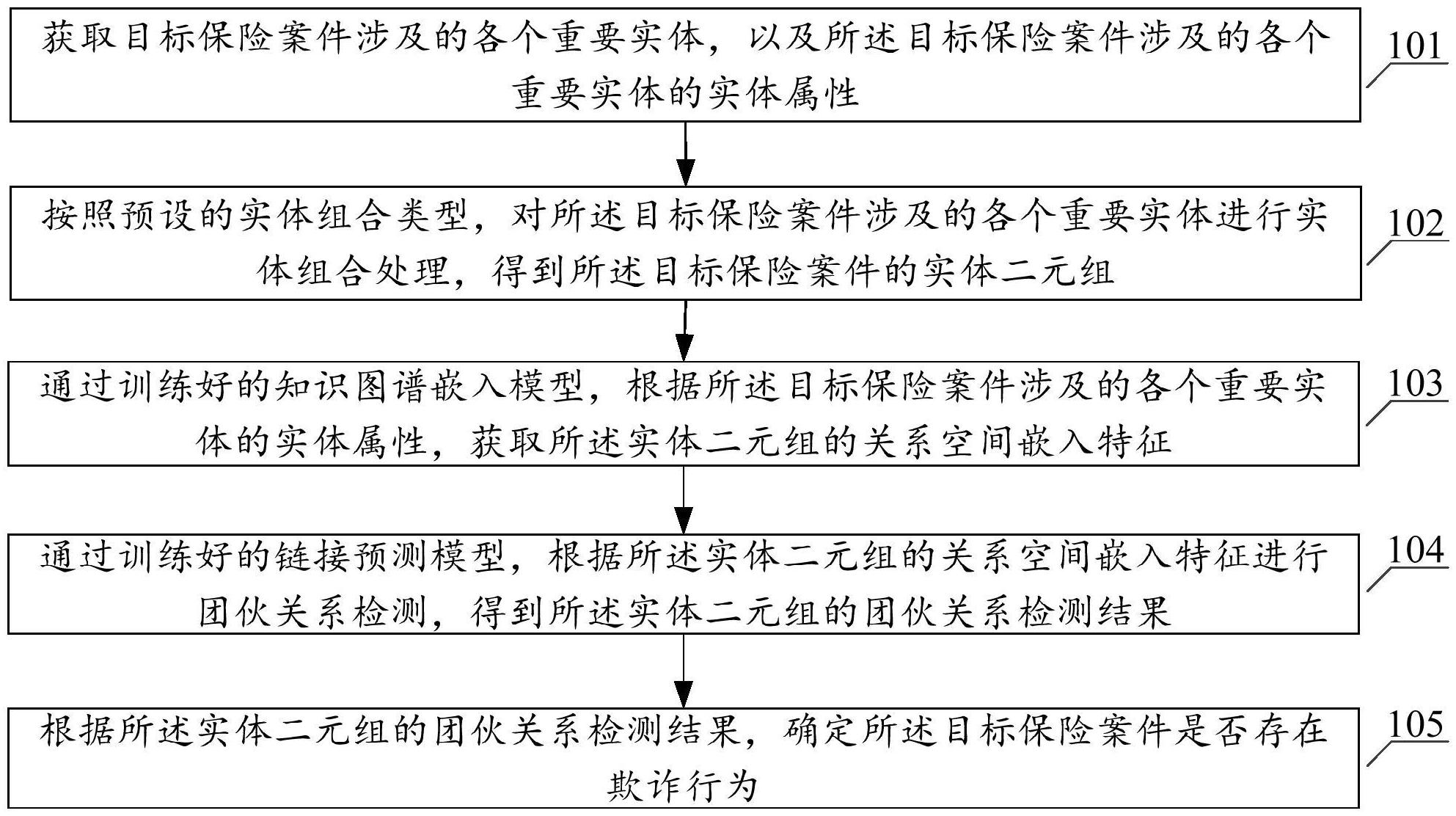深信服获得发明专利授权:“一种文件传输方法、设备及计算机可读存储介质”