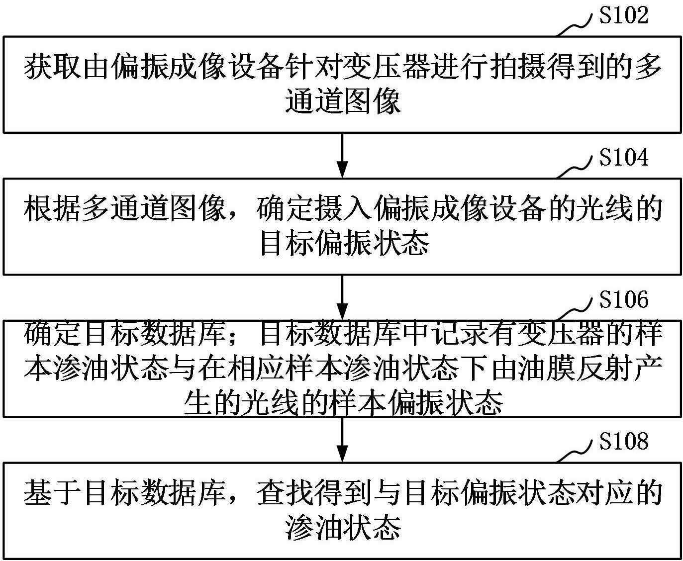 深信服获得发明专利授权:“一种文件传输方法、设备及计算机可读存储介质”