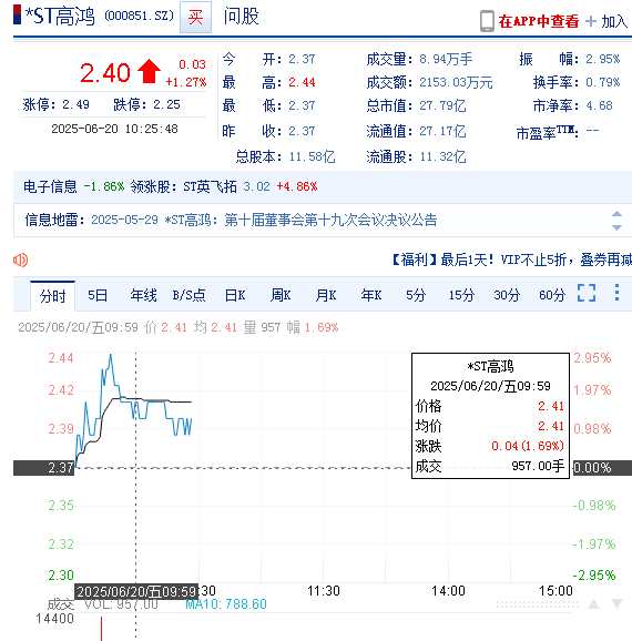 深交所向*ST高鸿发出关注函