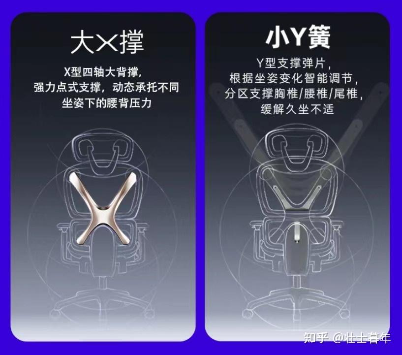 永艺股份获得发明专利授权：“一种灵活调节的按摩支撑装置及坐具”