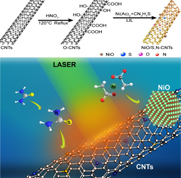 中国石化获得发明专利授权:“高适应性的碳三馏分选择加氢催化剂及其制备方法和应用”