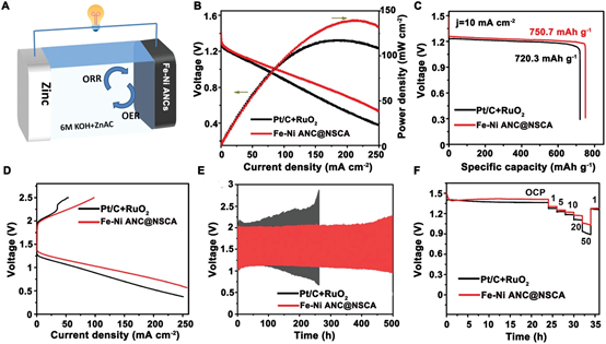 中国石化获得发明专利授权:“高适应性的碳三馏分选择加氢催化剂及其制备方法和应用”
