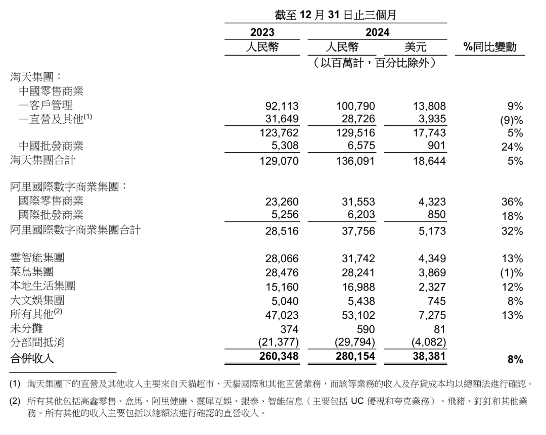 捷安高科董事张安全减持10.72万股，减持金额128万元