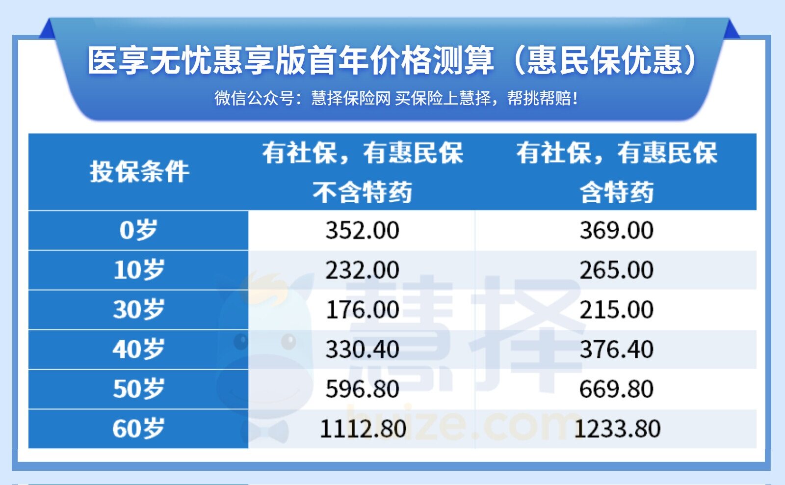 首项医疗保障领域国家标准发布