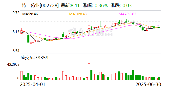 天海防务：8月8日召开董事会会议