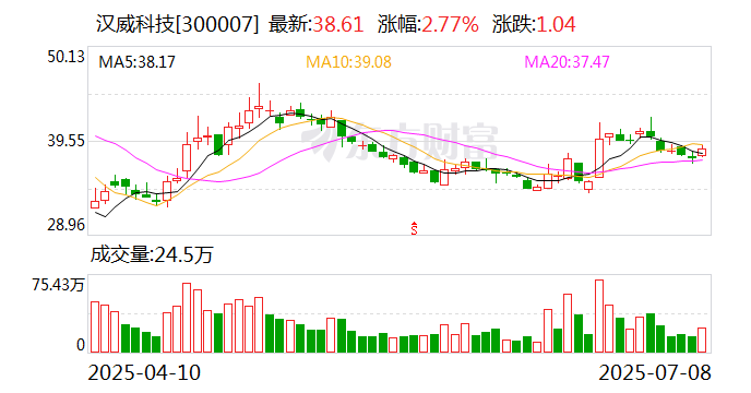 天海防务：8月8日召开董事会会议