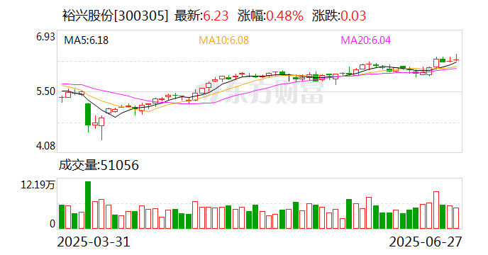 泰坦股份：8月8日召开董事会会议