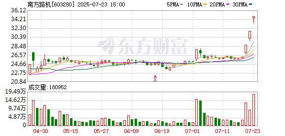 科威尔龙虎榜：营业部净买入2997.45万元