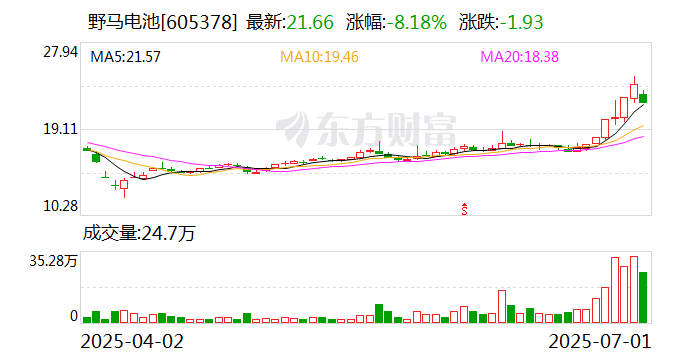 科威尔龙虎榜：营业部净买入2997.45万元