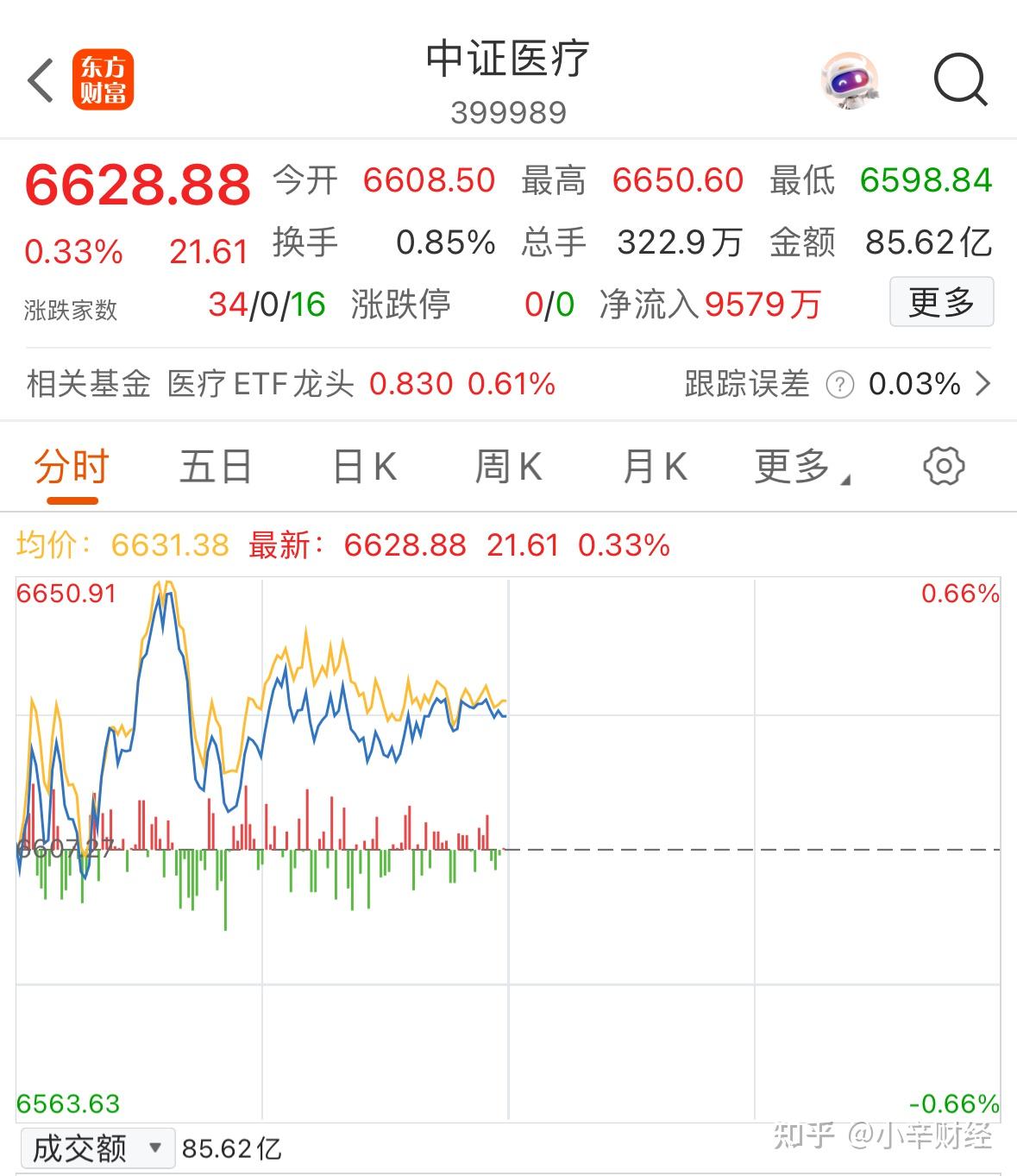 8月11日上证指数收盘上涨0.34%，创业板指上涨1.96%，能源金属、电源设备板块涨幅居前