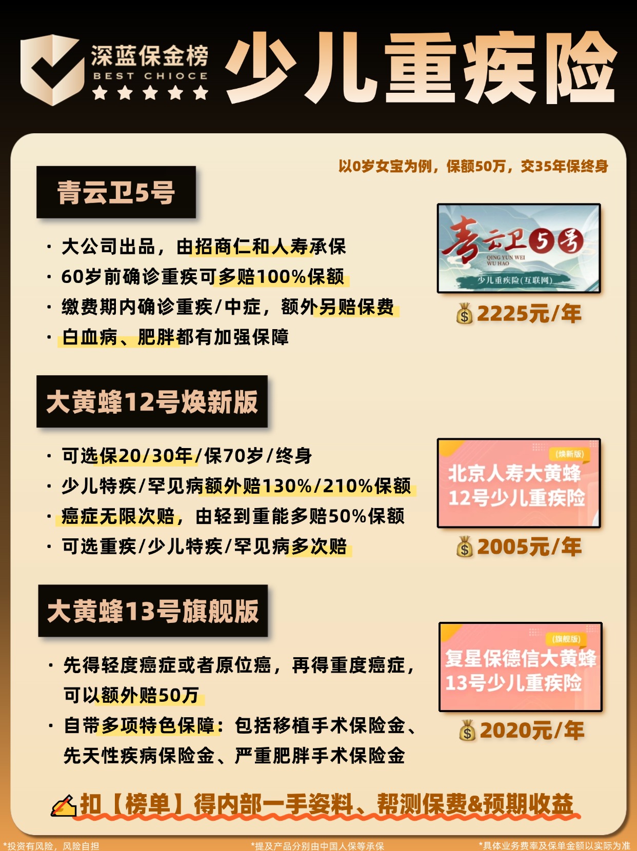 2025年中国精准医疗行业：基因测序成本降低，推动大规模应用_人保车险   品牌优势——快速了解燃油汽车车险,人保伴您前行