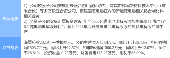 8月11日盛新锂能涨停：锂电池，盐湖提锂，宁德时代概念股概念热股