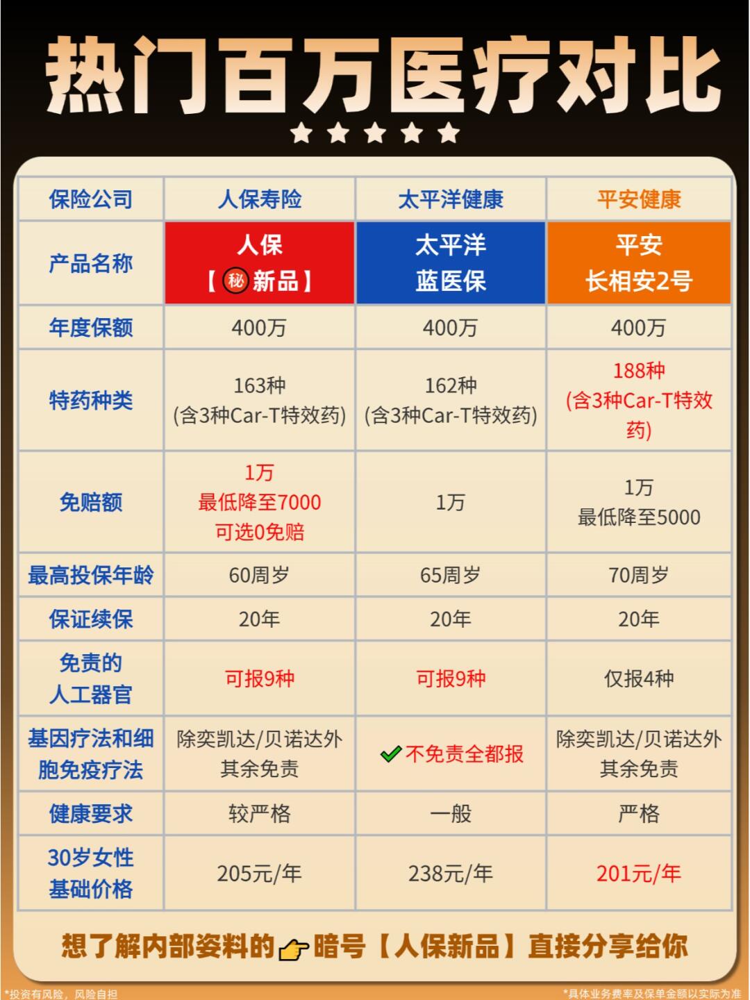 2025年中国精准医疗行业：基因测序成本降低，推动大规模应用_人保车险   品牌优势——快速了解燃油汽车车险,人保伴您前行