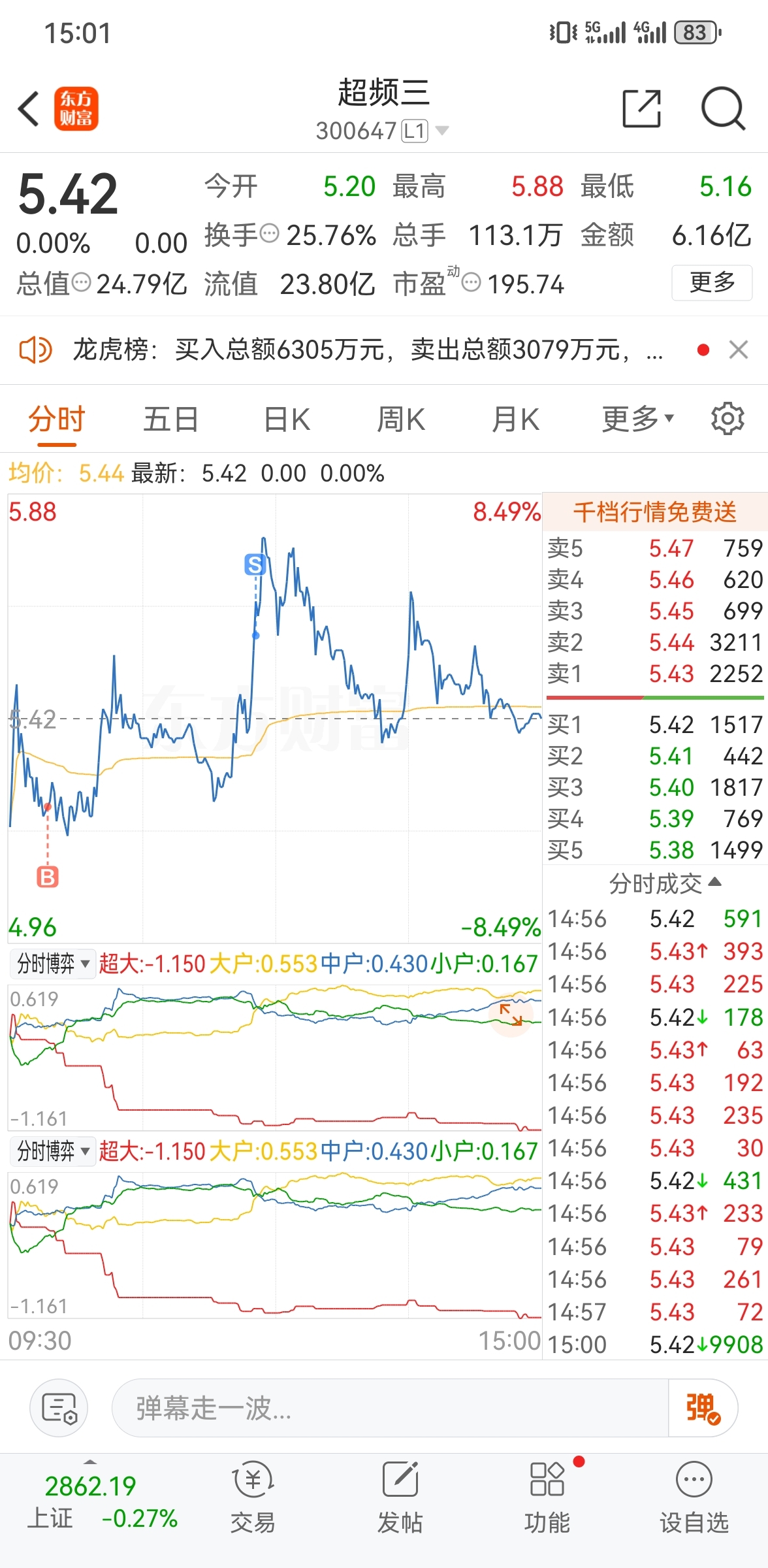 超频三(300647)2025年中报简析:营收净利润同比双双增长,公司应收账款体量较大