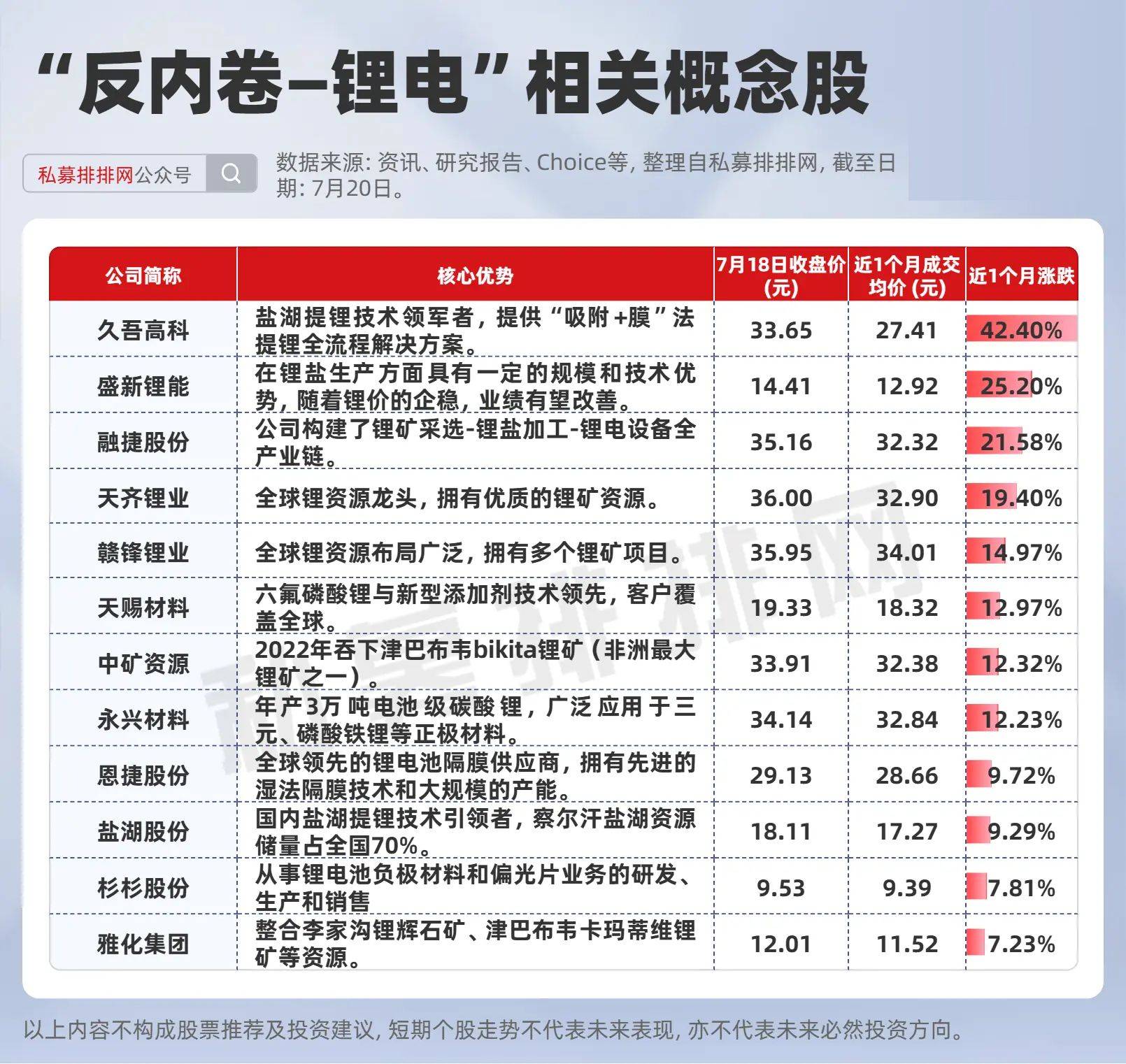 行业突发！碳酸锂板块全线飙升 八大概念股盘点（名单）