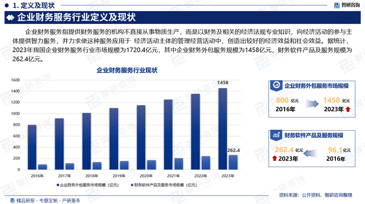 2025中国半导体器件行业市场分析及未来发展前景预测_保险有温度,人保服务 