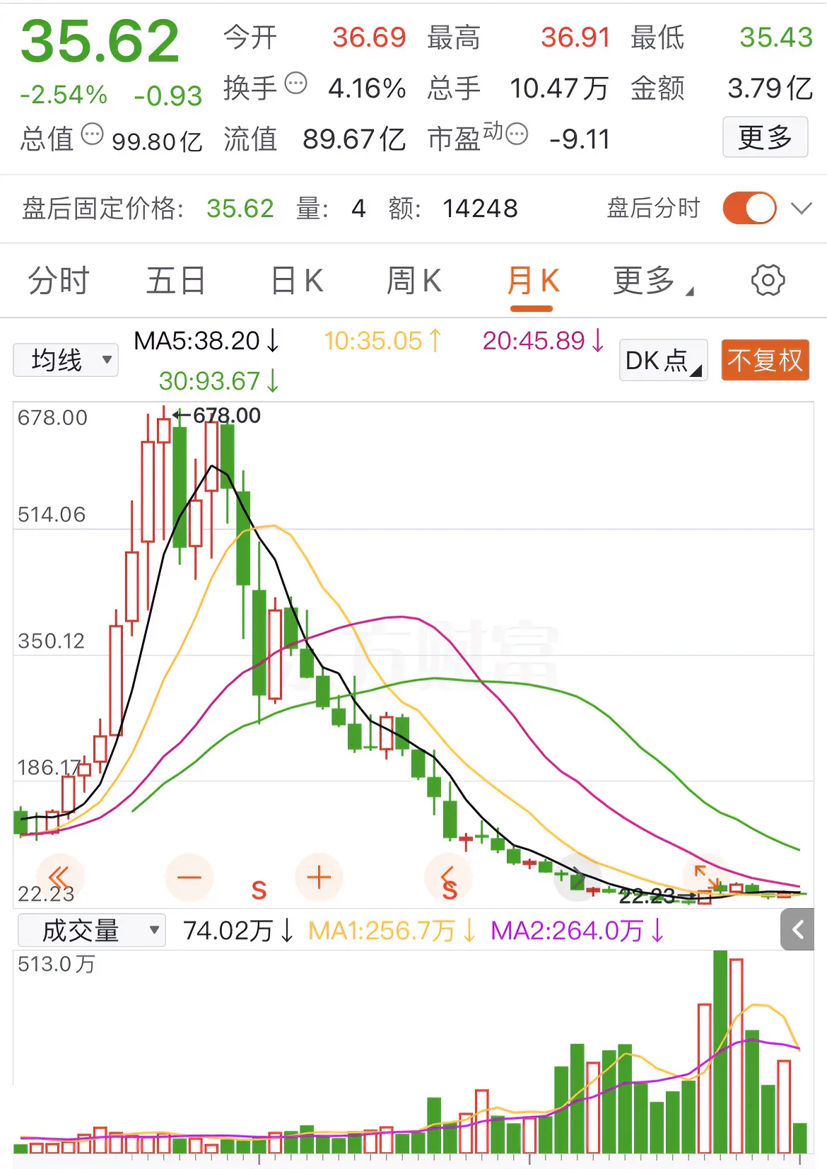 路维光电涨9.22%，股价创历史新高