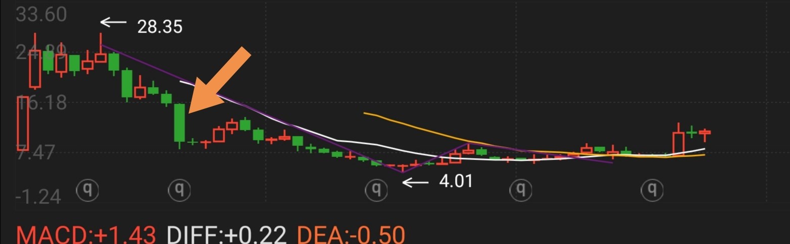 第一创业筹码连续3期集中