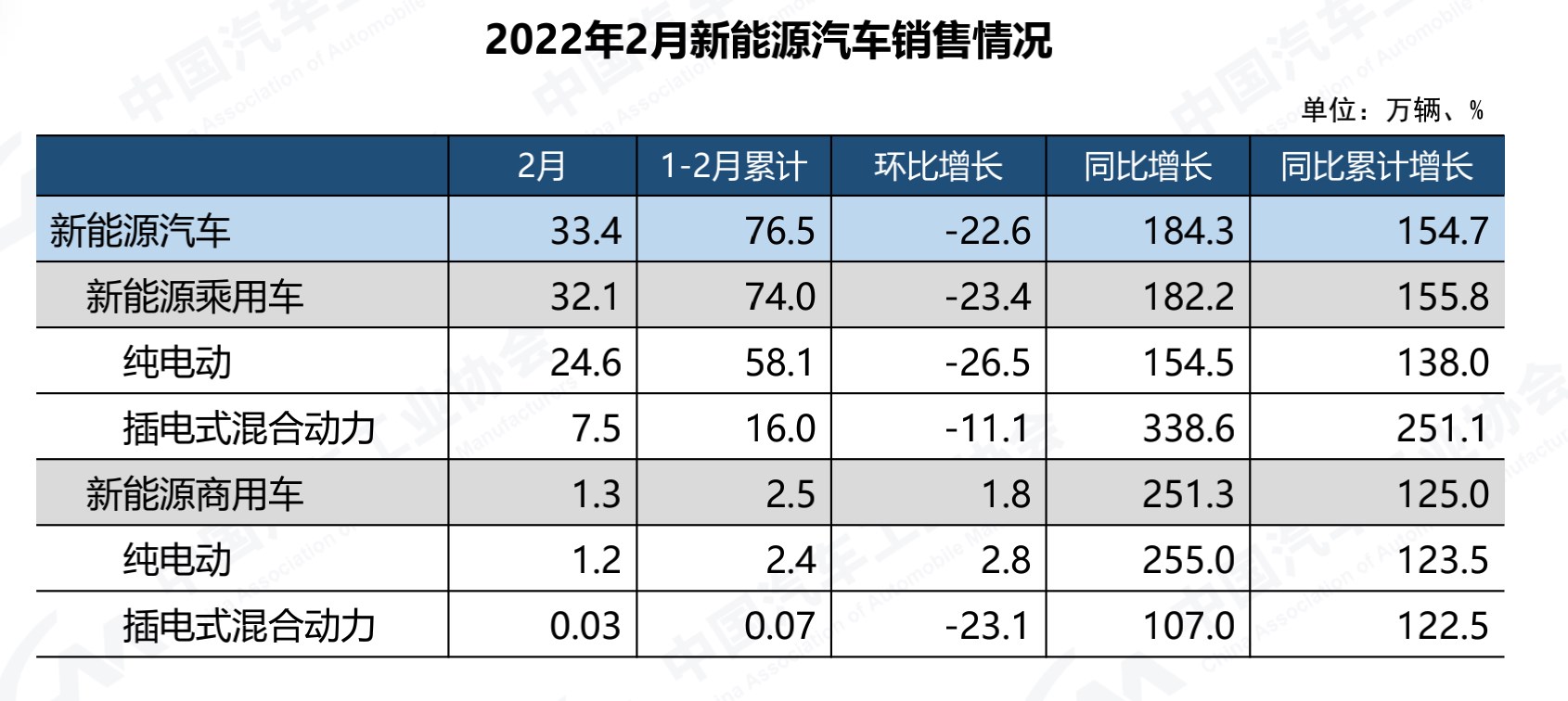 中汽协陈士华：新能源车成为拉动汽车出口增长主动力
