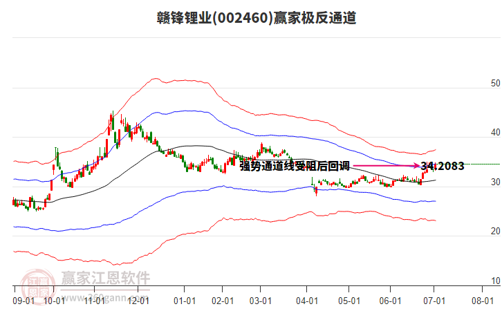 收评：创业板指涨1.96% PEEK材料、锂矿概念全天大涨