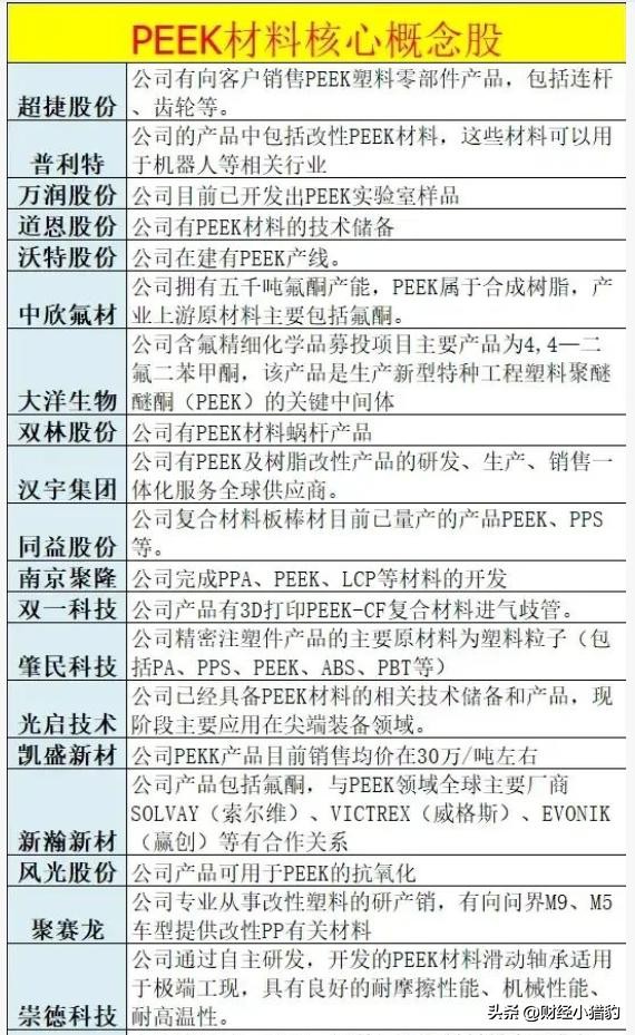 收评：创业板指涨1.96% PEEK材料、锂矿概念全天大涨