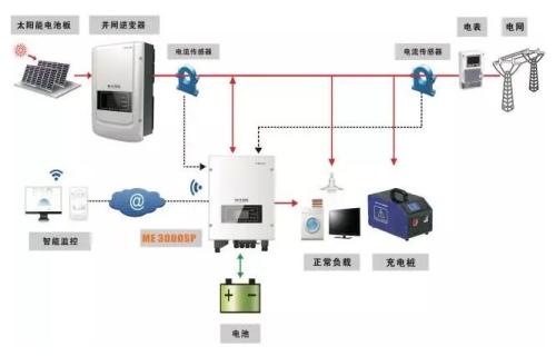 艾罗能源获得实用新型专利授权：“逆变器及光伏储能系统”