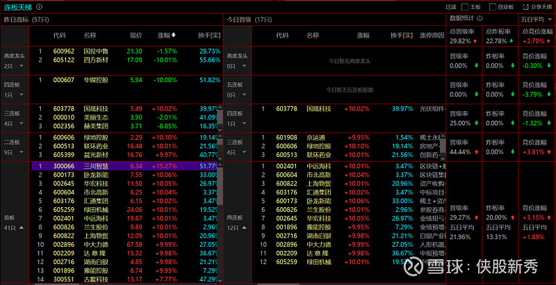 4374.74万元资金今日流出煤炭股