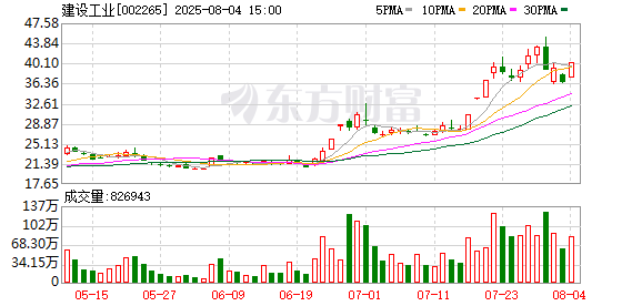 华胜天成换手率37.80%,沪股通龙虎榜上买入2.03亿元,卖出1.90亿元